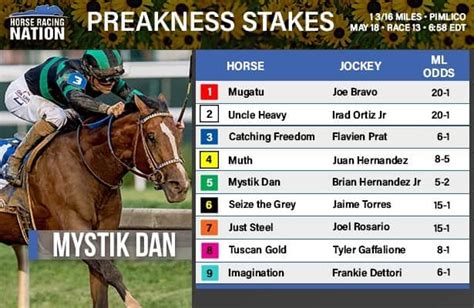 2022 preakness stakes entries|Preakness 2022 Lineup: Final Field Odds and Predictions for All .
